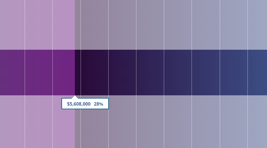 Create a Progress Bar in OU Campus