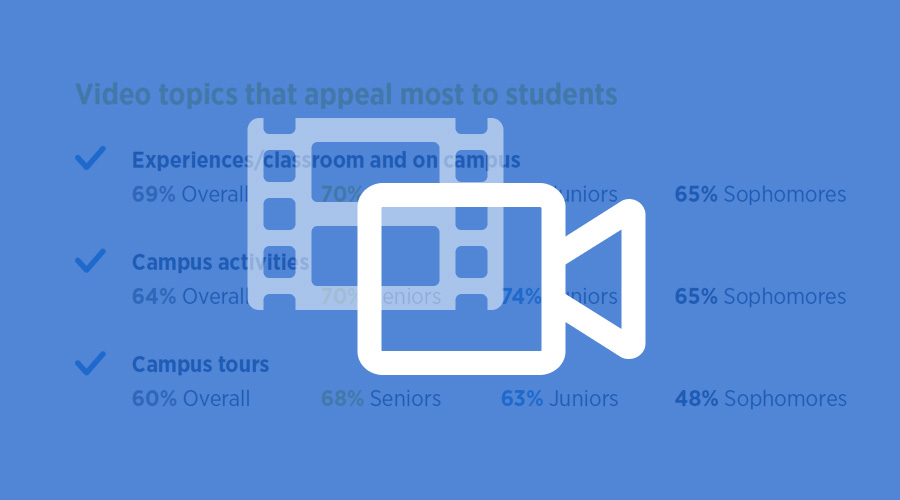 Top 5 Ways to Use Videos for College Recruitment